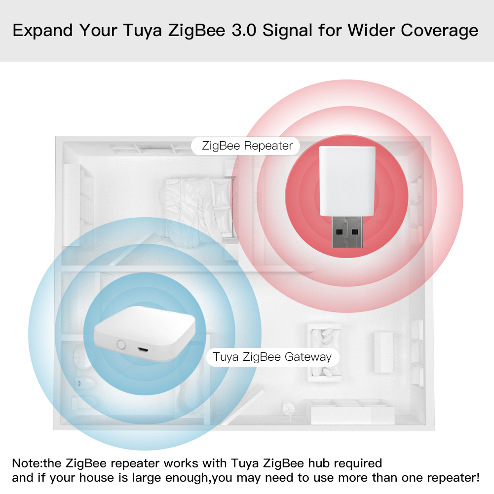 Find Tuya Smart ZB 3 0 Signal Extender Gateway Hub USB Repeater ZB MQTT Devices Mesh Home Assistant Deconz Automation for Sale on Gipsybee.com with cryptocurrencies