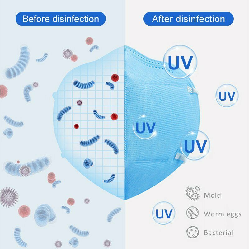 Find 13 LED Lights UV Disinfection Pack Portable LED Ultraviolet Light Anion Sterilizer Box for Sale on Gipsybee.com with cryptocurrencies