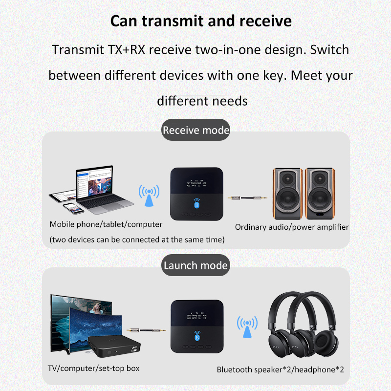 Find Measy BTC880 2 in 1 Transmitter Receiver Wireless bluetooth 5 0 Audio Adapter Converter for aptX LL HD Low Latency CD Level HIFI Audio Transmission Support 2 Speaker Headphone for Sale on Gipsybee.com with cryptocurrencies