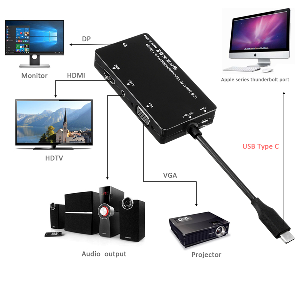 Find 4 in 1 Dongle USB Type-C TO VGA Audio HDMI DP Adapter Hub HD 1280P Splitter for Sale on Gipsybee.com with cryptocurrencies