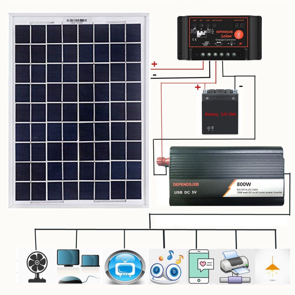 LEORY AC230V 800W Système d'alimentation solaire Contrôleur de charge de batterie de panneau solaire Onduleur solaire Kit de génération d'énergie complète